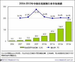 国产55传媒在线视频,在线视频盛宴，引领潮流的视听盛宴