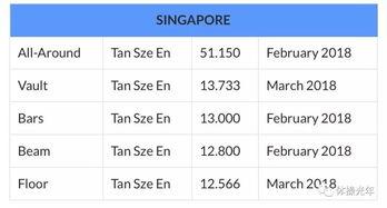 各国产粮排名变化视频,年度盘点