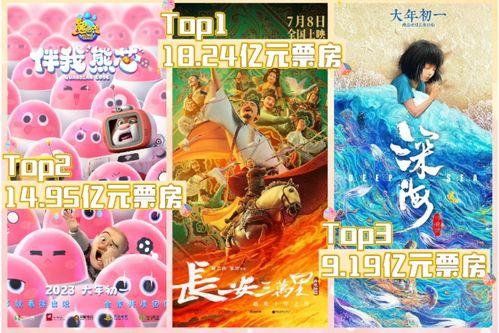 国产动画电影分解视频